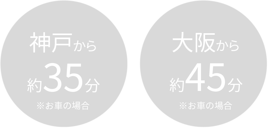 お車の場合　神戸から約35分 大阪から約45分