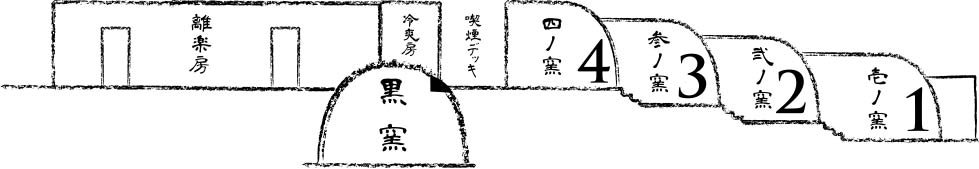 岩盤浴（古式蒸窯）　案内図